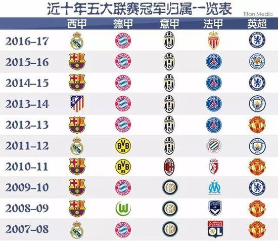 之路奠定了